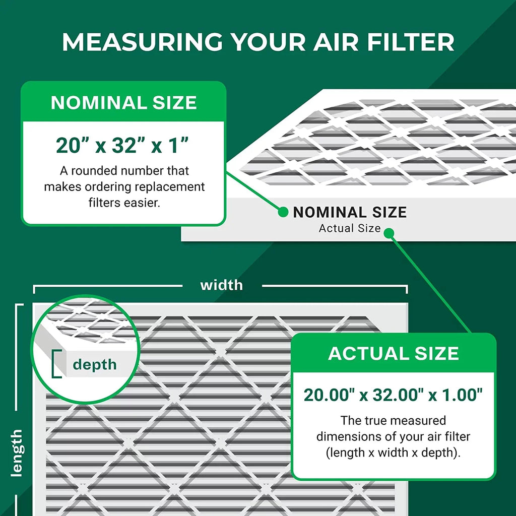 Filterbuy 20x32x1  11 Pleated   Furnace Air Filters (5-Pack)