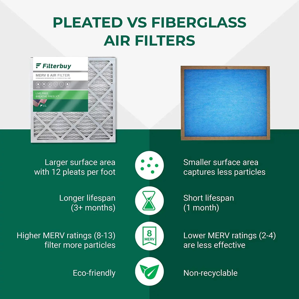 Filterbuy 16x25x4  8 Pleated   Furnace Air Filters (6-Pack)