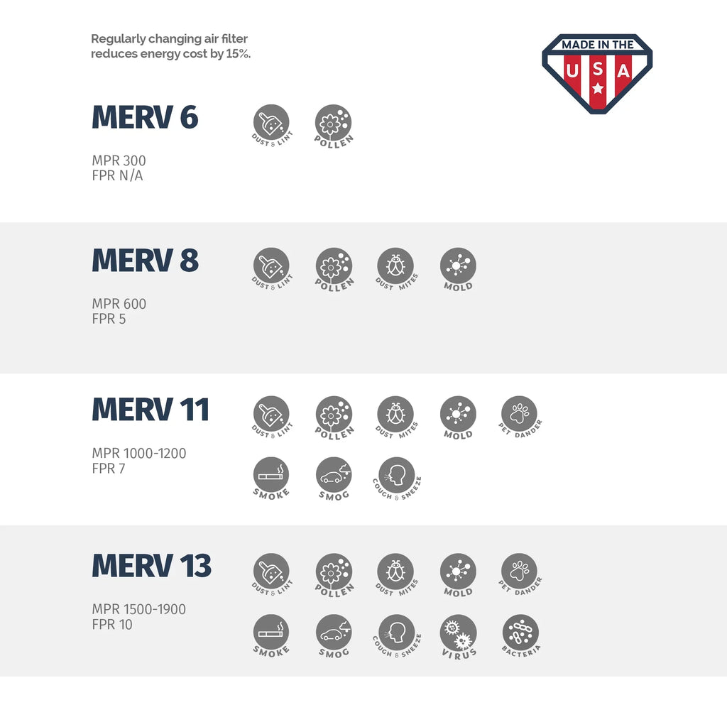 Aerostar 14x25x1   8, Pleated Air Filter, 14x25x1, Box of 6, Made in the