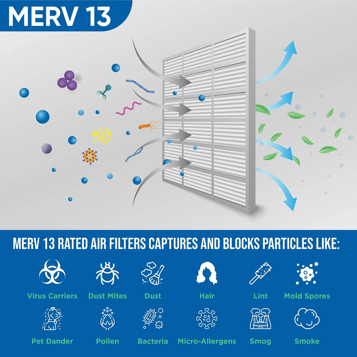 12 Pack of 14x25x1  13 Pleated Air Filters by Glasfloss. Actual Size: 13-1/2 x 24-1/2 x 7/8