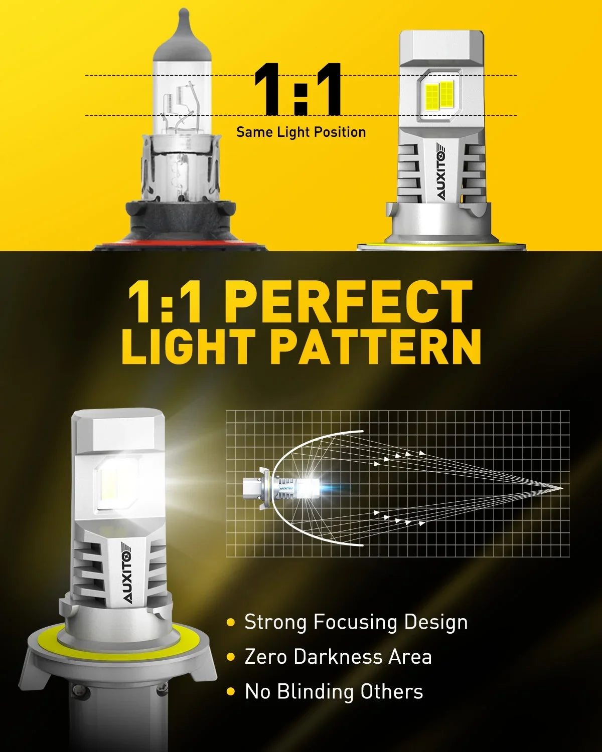 2024 Upgraded  9008  Headlight Bulbs, 800% Super Bright,6500K White Wireless   Bulbs, 9008 Headlight Bulb with Fan, 2PCS