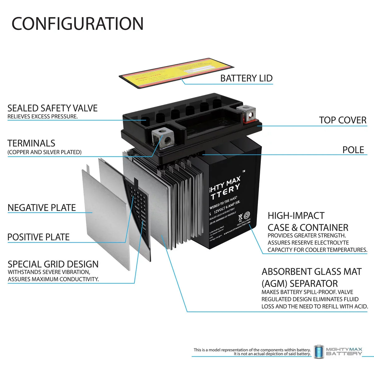 12V 6AH Replacement Battery designed for with  505   2008-2012 + 12V 1Amp Charger