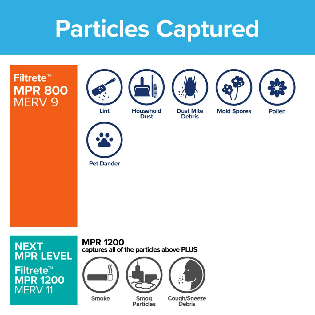Filtrete 16x25x1,  10, Micro Particle Reduction  Furnace Air Filter, 800 , 4 Filters