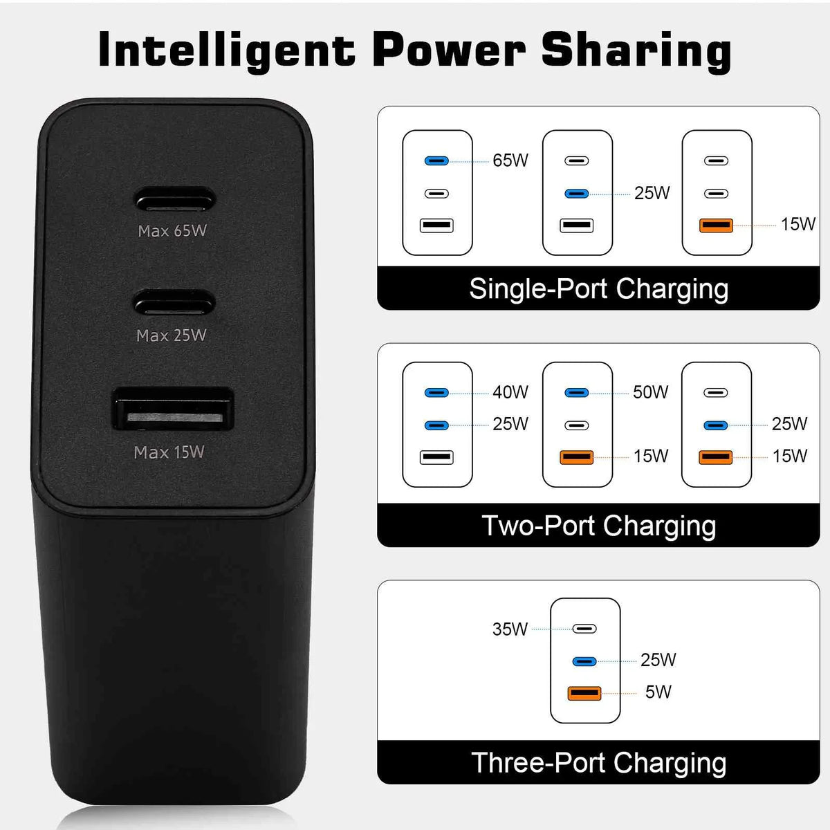 65W Fast Travel Charger with 3 Ports -  & Dual - - High-Speed Charging for Laptops, Phones vivo / Pro/ (China)//iQOO iPhone, Samsung Galaxy, Google Pixel, MacBook, Steam Deck