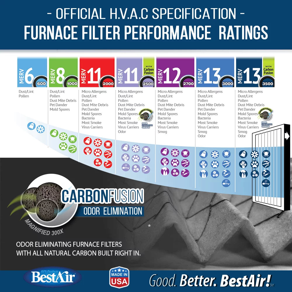 BestAir -13R Honeywell 20x25x4 Series 3000  13 Furnace Filter