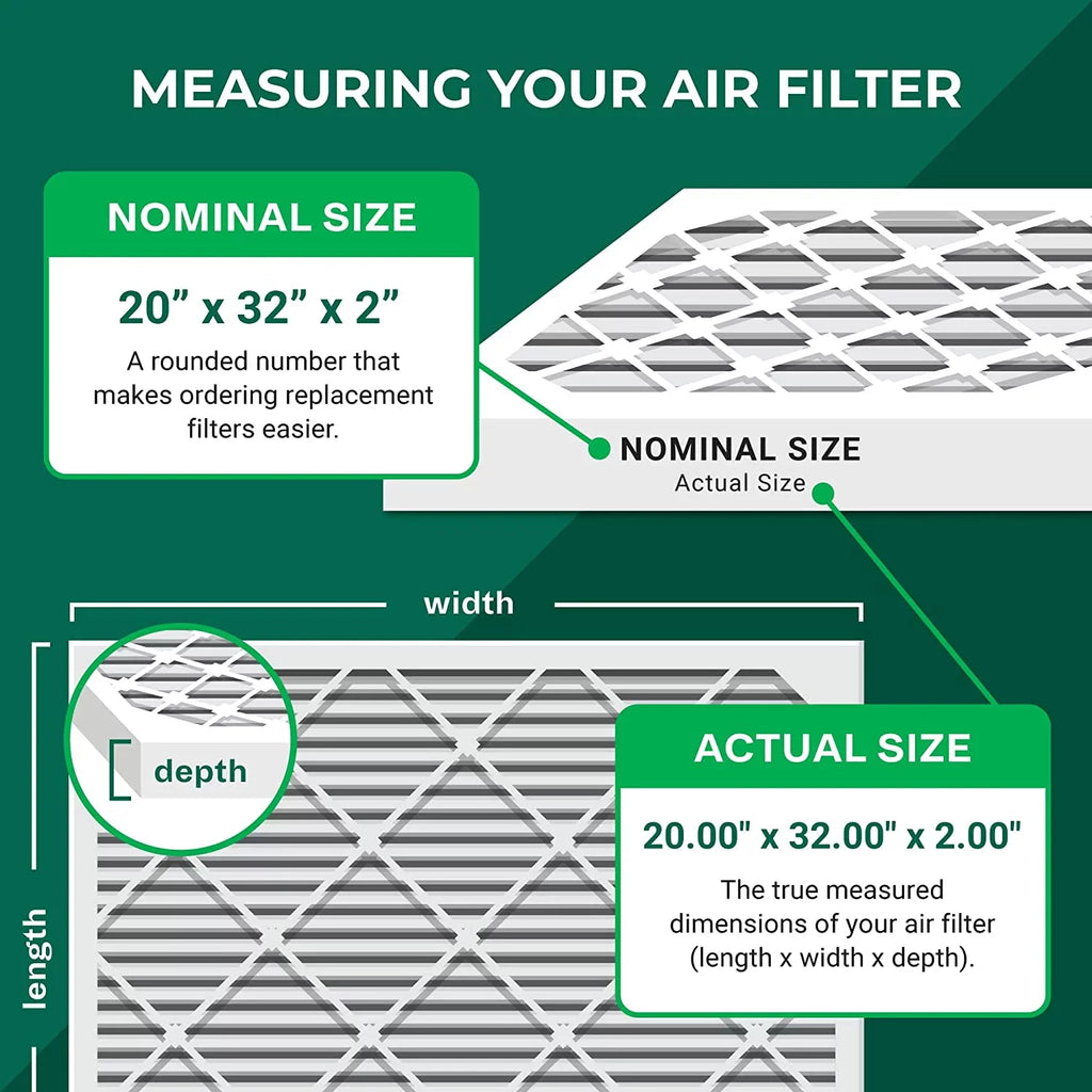 Filterbuy 20x32x2  11 Pleated   Furnace Air Filters (4-Pack)
