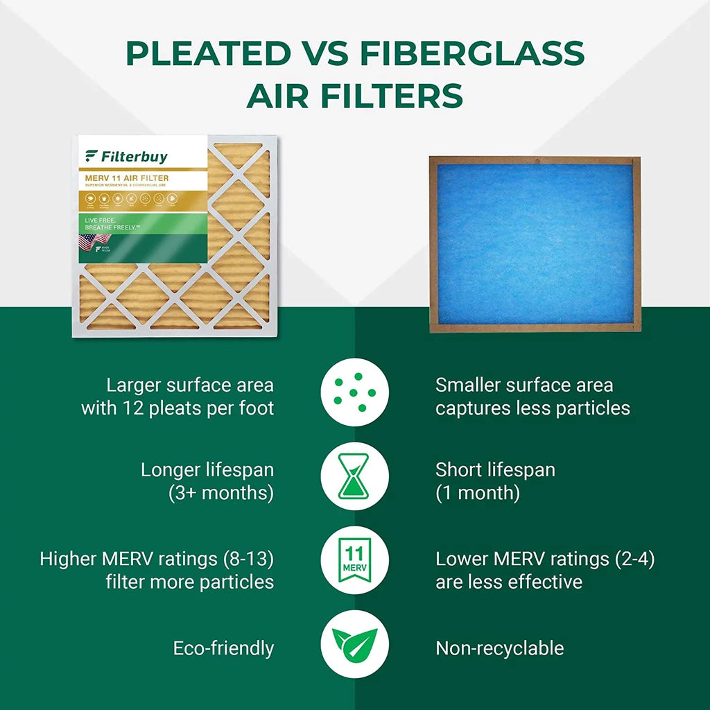 Filterbuy 20x32x2  11 Pleated   Furnace Air Filters (4-Pack)