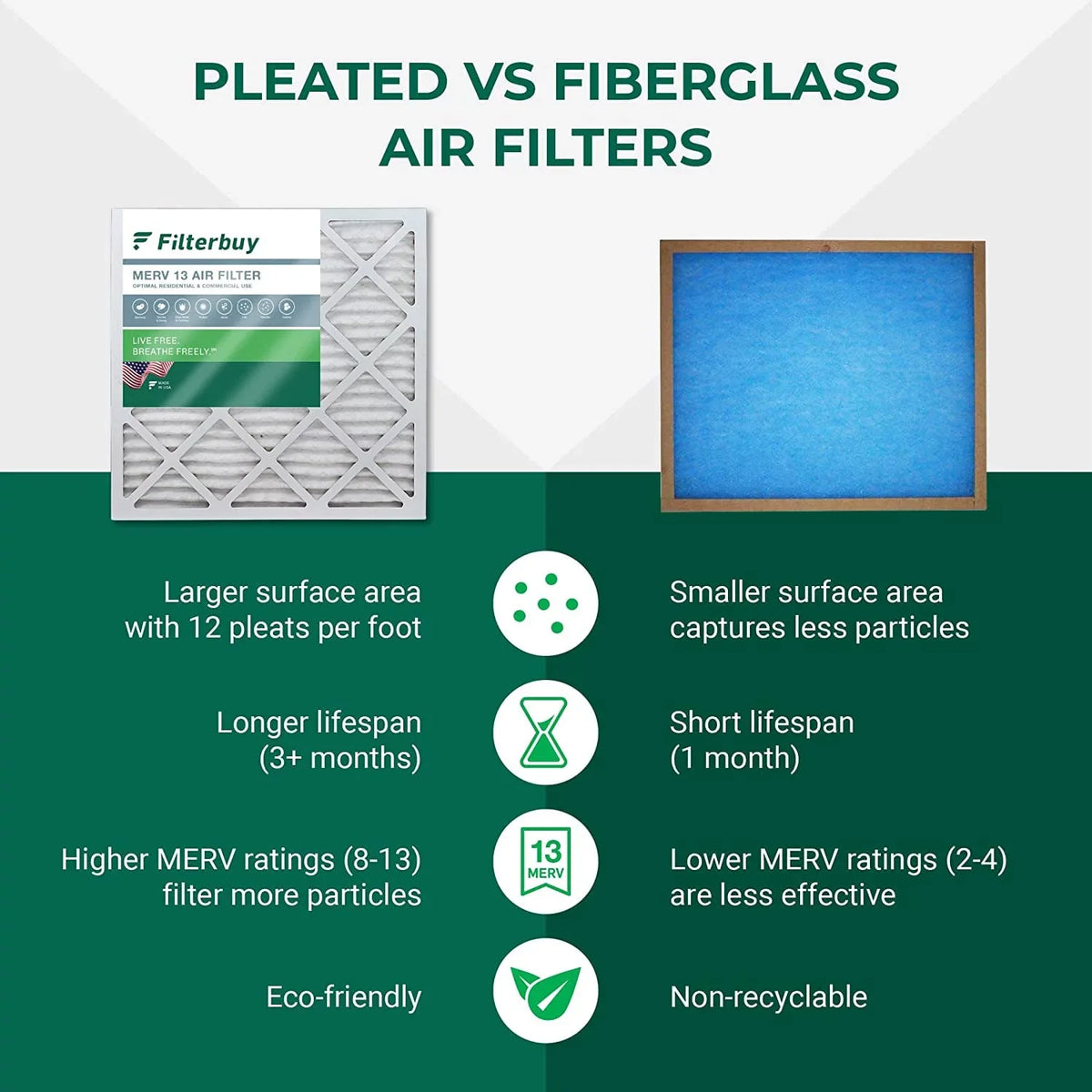 Filterbuy 15x28x1  13 Pleated   Furnace Air Filters (1-Pack)