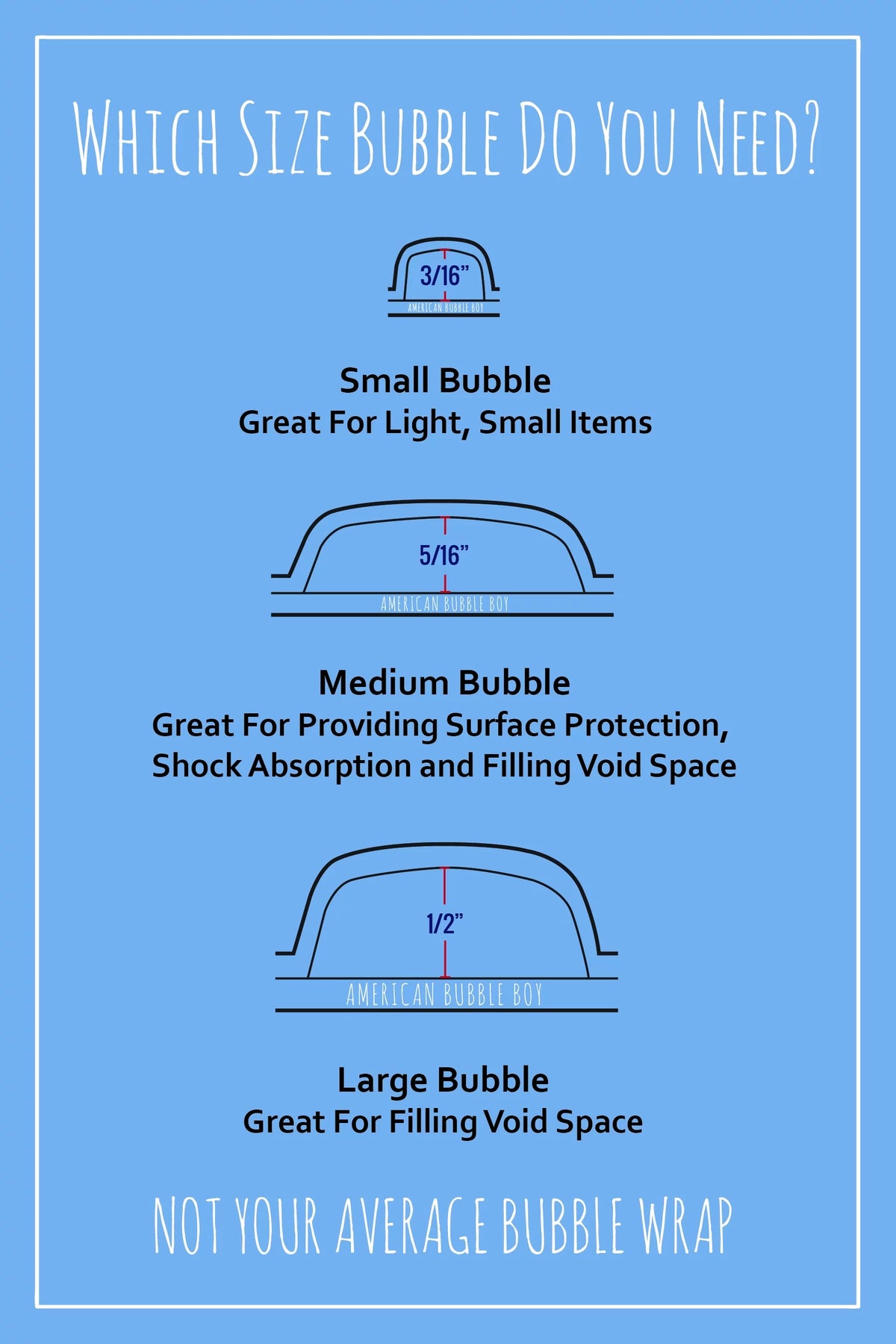 Bubble Wrap Cushioning - 700 ft x 12 in By American Bubble Boy