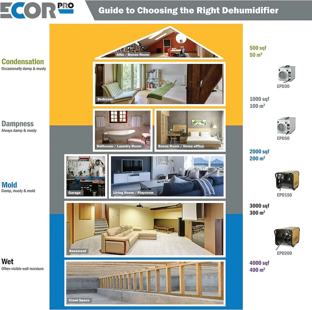 Ecor Pro Steel Desiccant Dehumidifier 4 Hole System 11.7 Amps 1400 Watt 115V 95