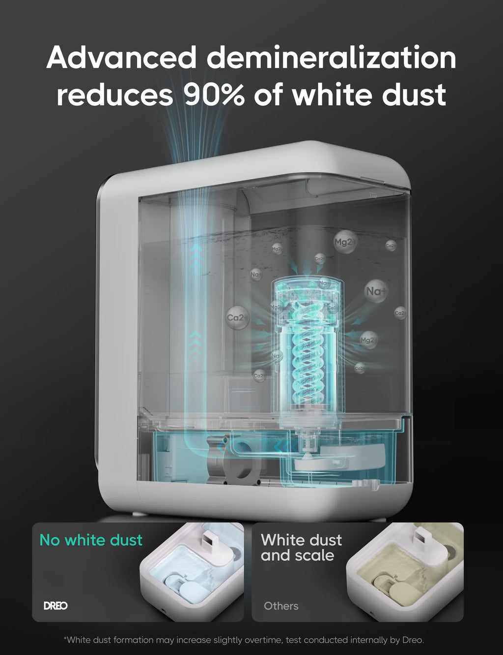 Dreo Humidifier, 5L Top-Fill Humidifiers,  Display With Humidistat, Smart App Control, Quiet Sleep Mode, Timer, Auto Mode