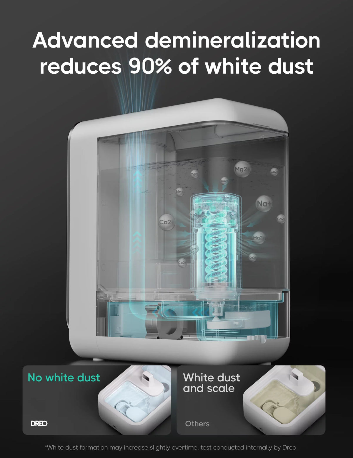 Dreo Humidifier, 5L Top-Fill Humidifiers,  Display With Humidistat, Smart App Control, Quiet Sleep Mode, Timer, Auto Mode
