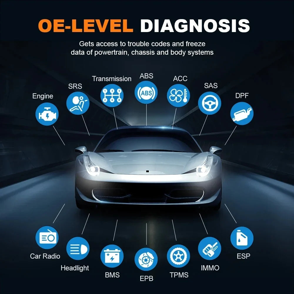 Automotive Bi-Directional Diagnostic Scan Tool  Scanner All System Code Reader All Reset