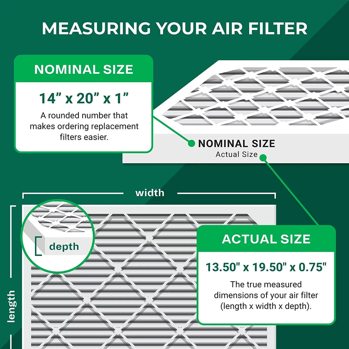 Filterbuy 14x20x1  8 Odor Eliminator Pleated   Furnace Air Filters with Activated Carbon (5-Pack)