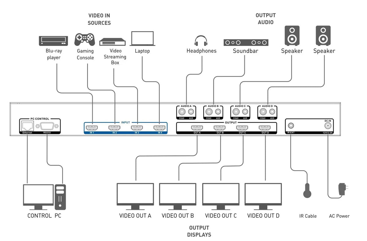 Cable Matters 4K 60Hz  Matrix Switch 4 in 4 Out with -232 and / Remote Access Configuration - Supports 18Gbps  2.0,  High Dynamic Range,  2.2, 24 Bit ,  4:4:4 Format