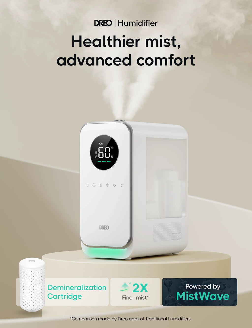 Dreo Humidifier, 5L Top-Fill Humidifiers,  Display With Humidistat, Smart App Control, Quiet Sleep Mode, Timer, Auto Mode
