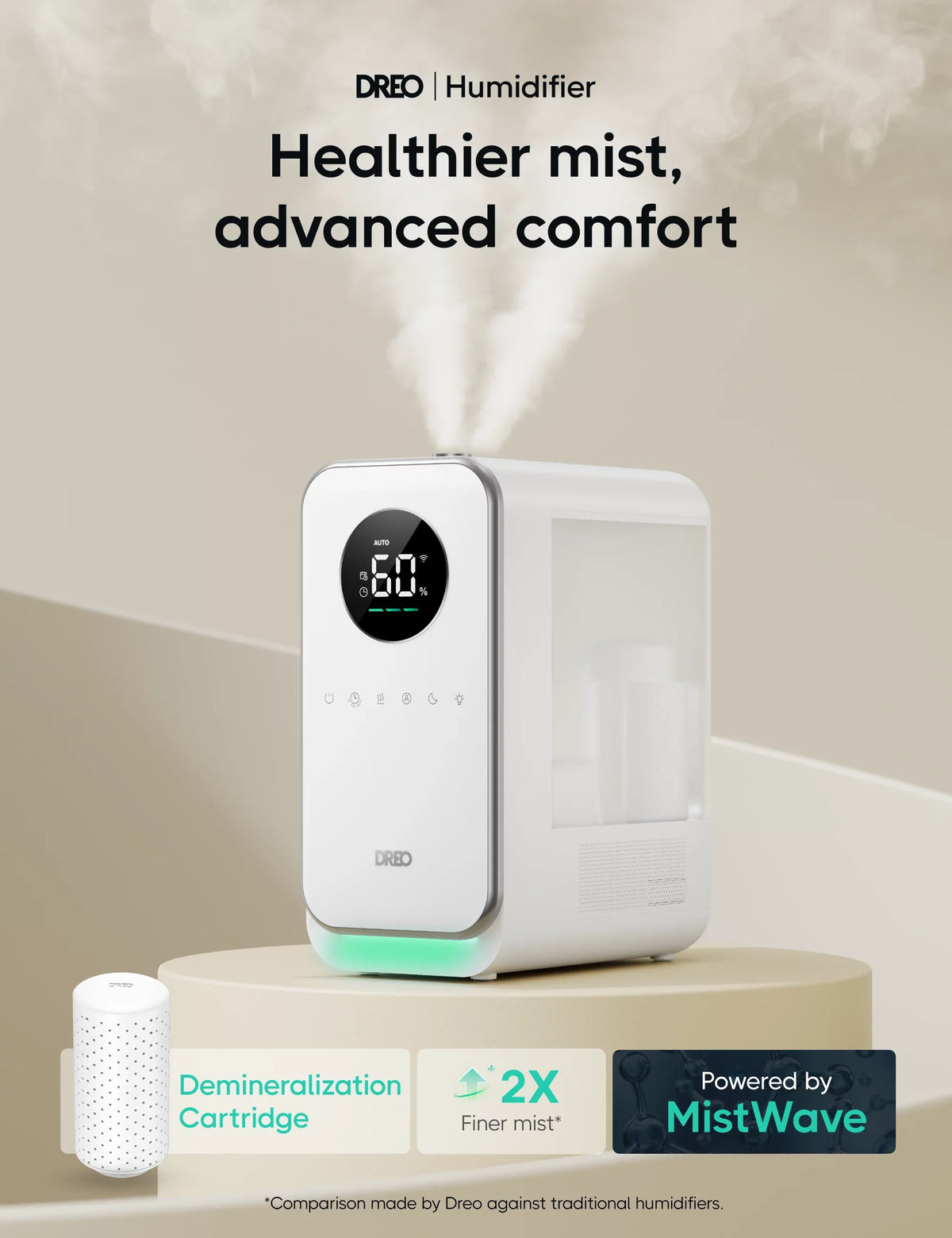 Dreo Humidifier, 5L Top-Fill Humidifiers,  Display With Humidistat, Smart App Control, Quiet Sleep Mode, Timer, Auto Mode