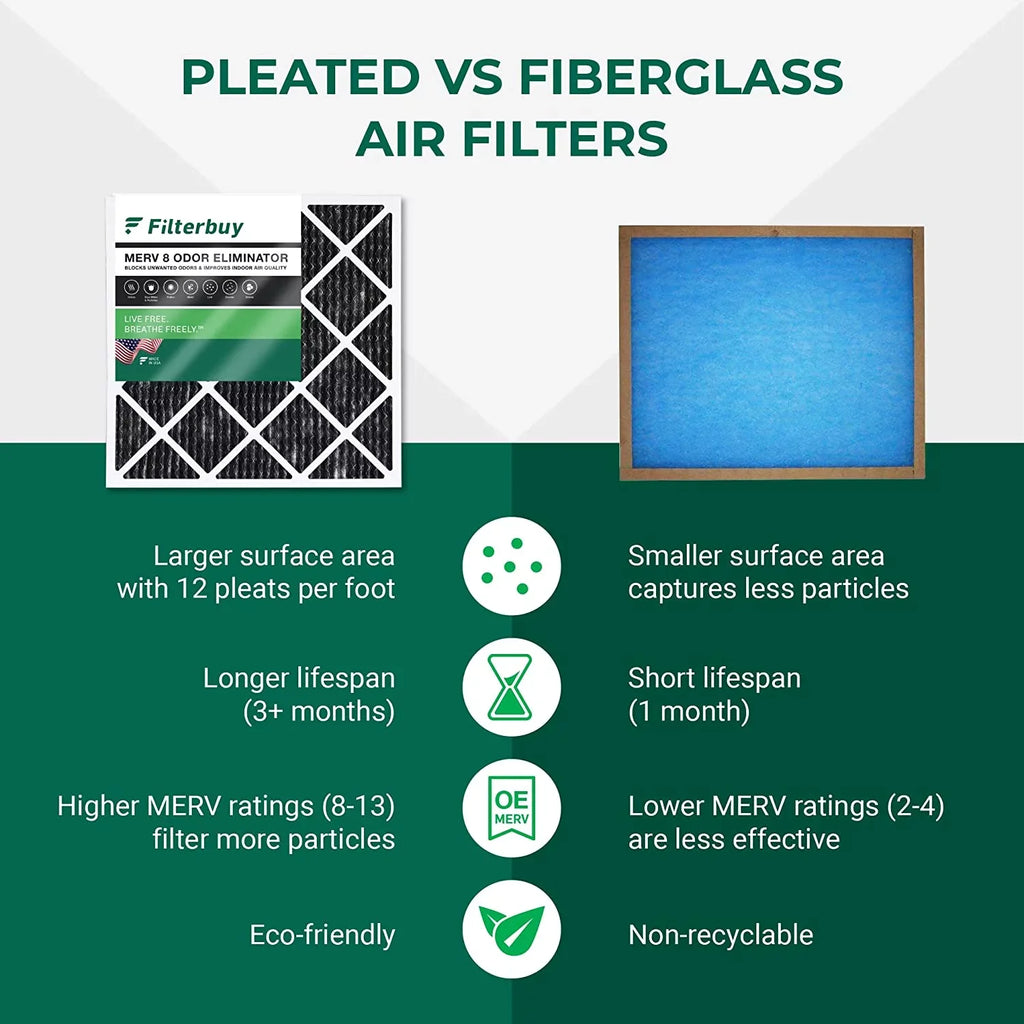 Filterbuy 14x20x1  8 Odor Eliminator Pleated   Furnace Air Filters with Activated Carbon (5-Pack)