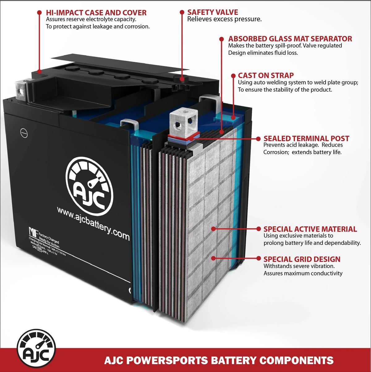 Bombardier All Models 1500CC 12V Personal Watercraft Replacement Battery (1988-1993) - This Is an  Brand Replacement