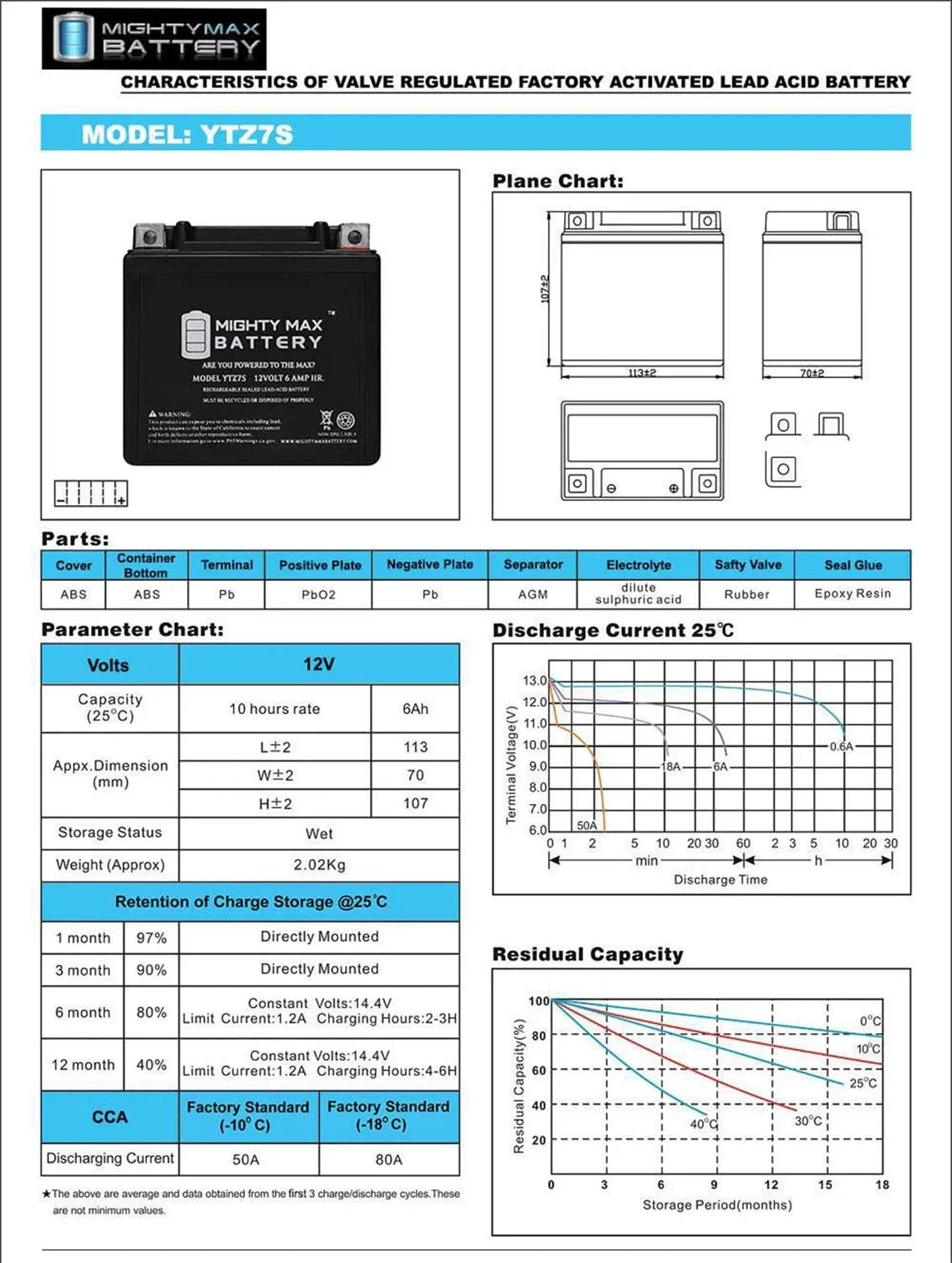 12V 6AH Replacement Battery designed for with  505   2008-2012 + 12V 1Amp Charger