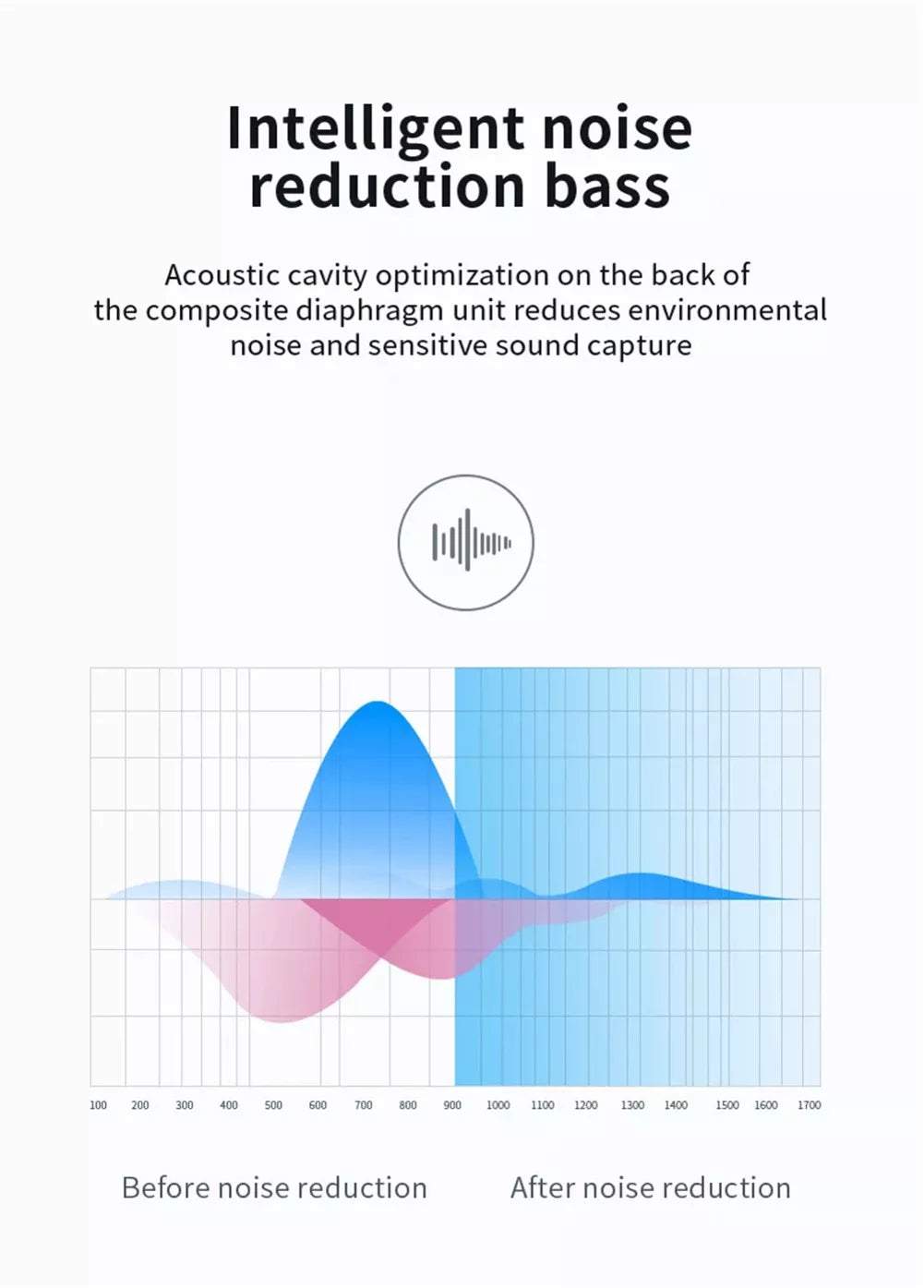 Wireless  Headphones for OnePlus Nord  5G/ 5G, 10T 5G Phones - Earbuds Earphones True Wireless Stereo Headset Hands-free Mic Compatible With OnePlus Nord  5G/ 5G, 10T 5G