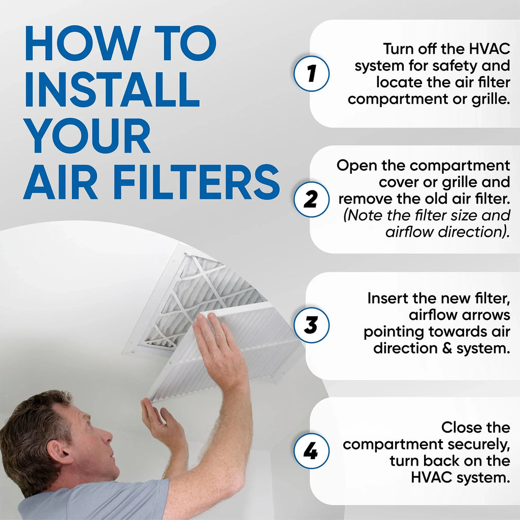 16x25x4  10 Pleated  Furnace Air Filters by Glasfloss Industries. ( 3 Pack ) Exact Size: 15-1/2 x 24-1/2 x 3-3/4